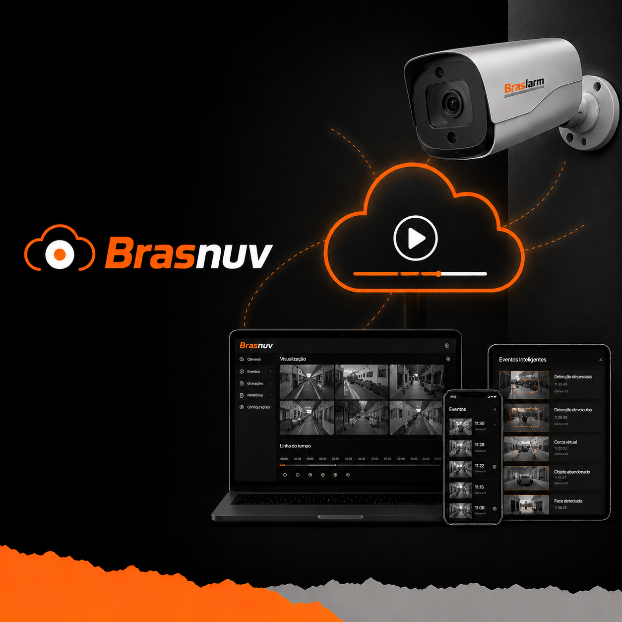 Brasnuv, sistema de gravação de vídeos em nuvem utilizando Inteligência Artificial